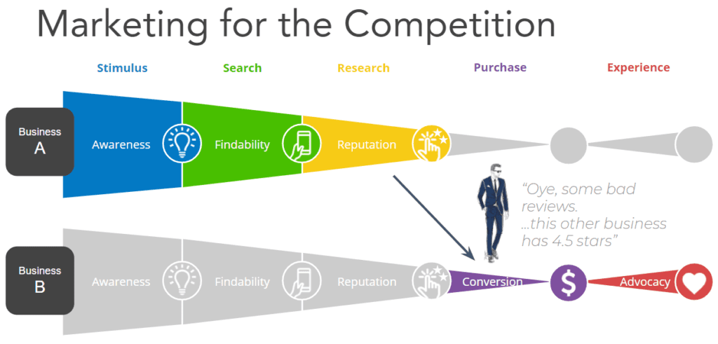 Competition Marketing Modern