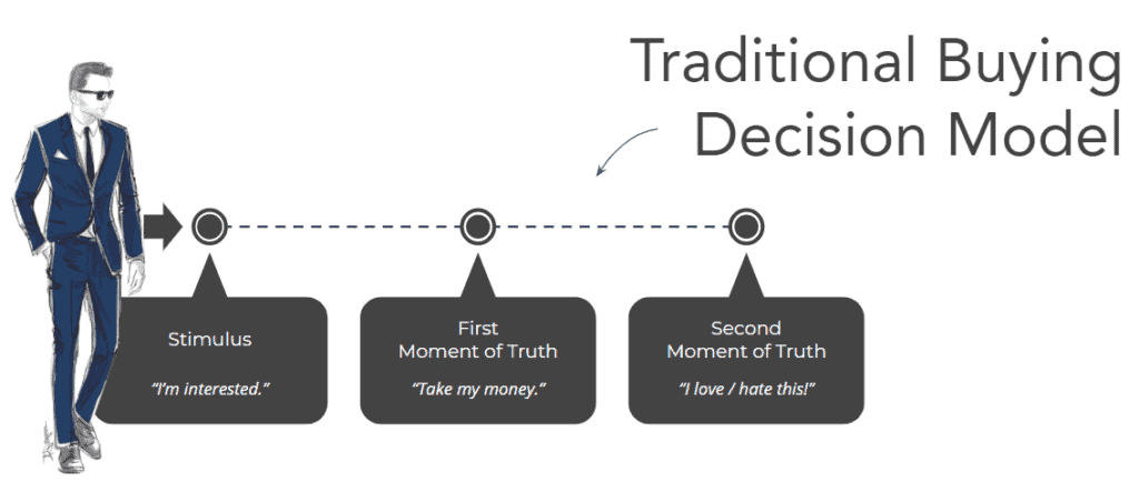 TraditionalJourney Modern