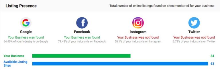 Listings Presence Snapshot Report v