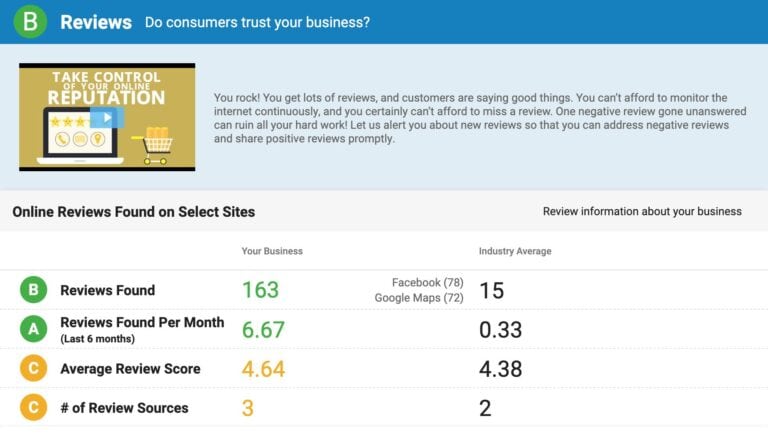 Reviews Snapshot Report